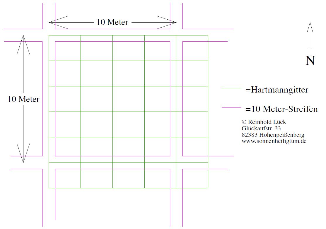 Hartmann u 10m G