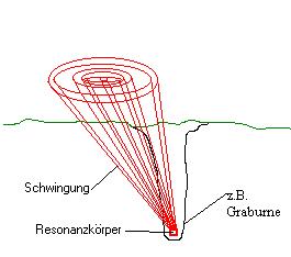 graburne